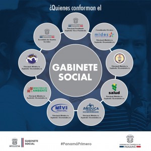 gabinete social 191 qui 233 nes somos gabinete social gabinete social 191 qui 233 nes somos gabinete social